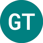 Logo von Guaranty Tr A (81GL).