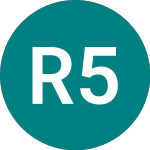 Logo von Rentokil 5%deb (83GK).