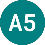 Logo von Aeci 5 1/2% Prf (87FZ).
