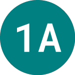 Logo von 1x Aapl (AAP1).