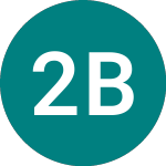 Logo von 21s Bitcoin (ABTC).