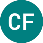 Logo von Citi Fun 25 (AD01).