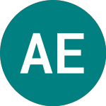 Logo von Abrdn Equity Income (AEI).