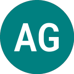 Logo von Asian Growth Properties (AGP).