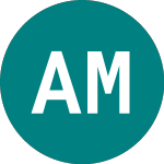 Logo von Aston Martin Np (AMLN).