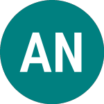 Logo von Abrdn New India Investment (ANII).
