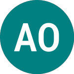 Logo von Africa Opportunity (AOF).