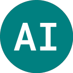Logo von Ashington Innovation (ASHI).