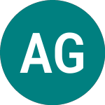 Logo von Av Gl Scv Etf (AVGS).