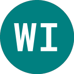 Logo von Witan Investment (AZ39).