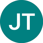 Logo von Jpm Tb 0-3m Etf (BBM3).