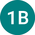 Logo von 1x Berk (BERK).