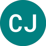 Logo von Cc Japan Income & Growth (CCJI).