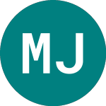 Logo von Msci Japan Jpy (CJPU).