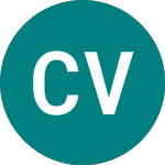 Logo von Core Vct Iii (CR3B).