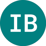 Logo von Ishr Brazil A (CSBR).