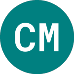 Logo von Consort Medical (CSRA).