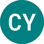 Logo von China Yangtze S (CYPC).