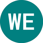 Logo von Wt Emergmkt Eq� (DEM).