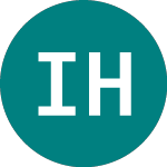 Logo von Is Hy $ D (DHYG).
