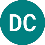 Logo von Dsw Capital (DSW).