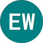 Logo von Ecofin Water&powr Opportunities (ECW).
