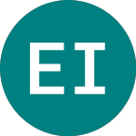 Logo von E.on Intl Fin (EO32).