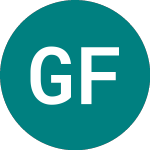 Logo von Granite Faang (FANE).