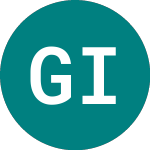Logo von Gcp Infrastructure Inves... (GCP).