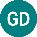 Logo von Guangdong Development Fund (GDF).