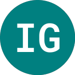 Logo von Income Goog (GOOI).