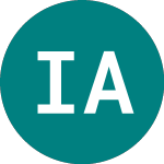 Logo von Ivz Ai Acc (IAIX).