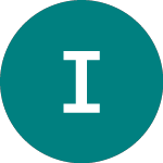Logo von I $ Tr Bd 1-3 A (IBTA).