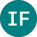 Logo von Ishr Ftse Mib (IMIB).