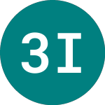 Logo von 3x India (IND3).