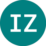 Logo von Inland Zdp (INLZ).
