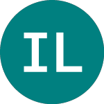 Logo von Is Lst Pvt Eqt (IPRH).