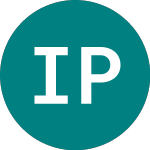 Logo von Isis Property Trust (IPT).