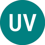 Logo von Usa Value Usd-d (IUVD).