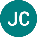 Logo von Jpmorgan China Growth & ... (JCGI).