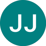 Logo von Jhtab Japn Eqt (JCPN).