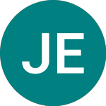 Logo von Just Eat (JE.A).