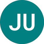 Logo von Jpm Us Eq Pi A (JEIA).