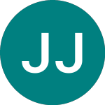 Logo von Jpmorgan Japanese Invest... (JFJ).