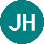 Logo von James Hal.5.5% (JHDA).