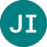 Logo von Jpmorgan Indian Investment (JII).
