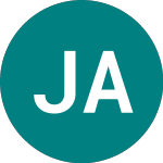 Logo von Jpm Acwi Rei D (JRWU).