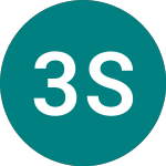 Logo von 3x South Korea (KOR3).