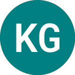 Logo von Kazera Global (KZG).