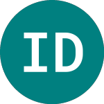 Logo von Ish Dgtl Sec (LOCK).